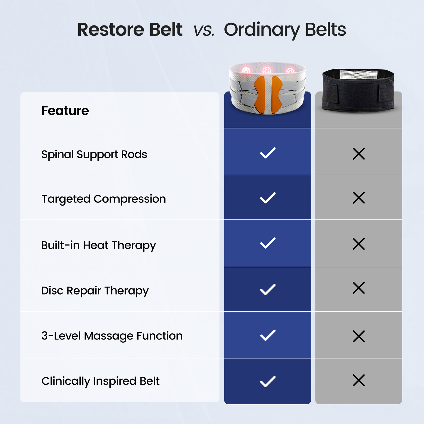 Vitankex™ Support Belt